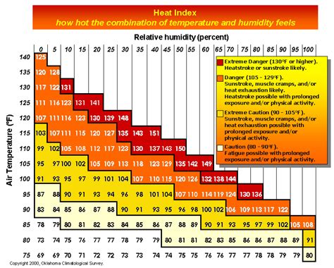 legal limit for working in heat